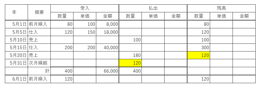 総平均法1