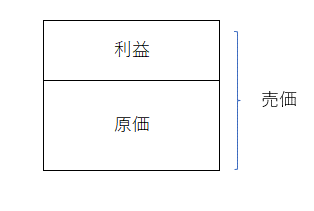 売価の構成