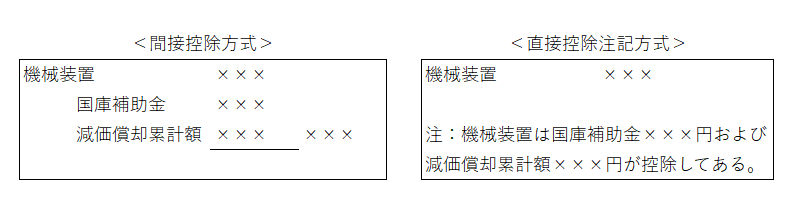 固定資産表示